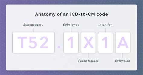 icd 10 cm code for meningitis